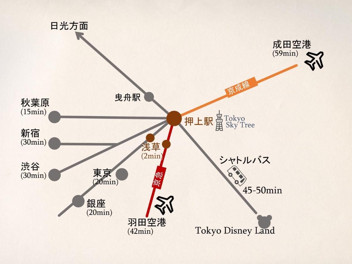 波奈 浅草 Hana Asakusa ーskytree前駅まで徒歩5分ー طوكيو المظهر الخارجي الصورة